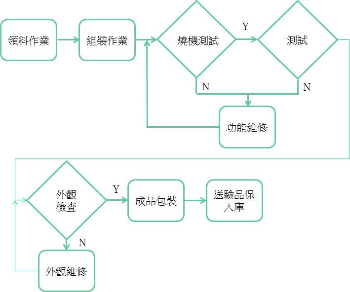 flow-assy-1