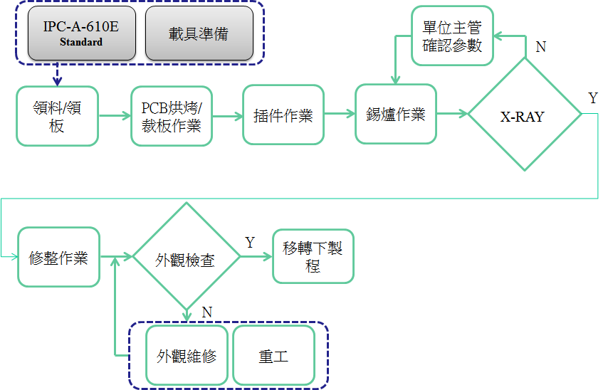 flow-dip-1