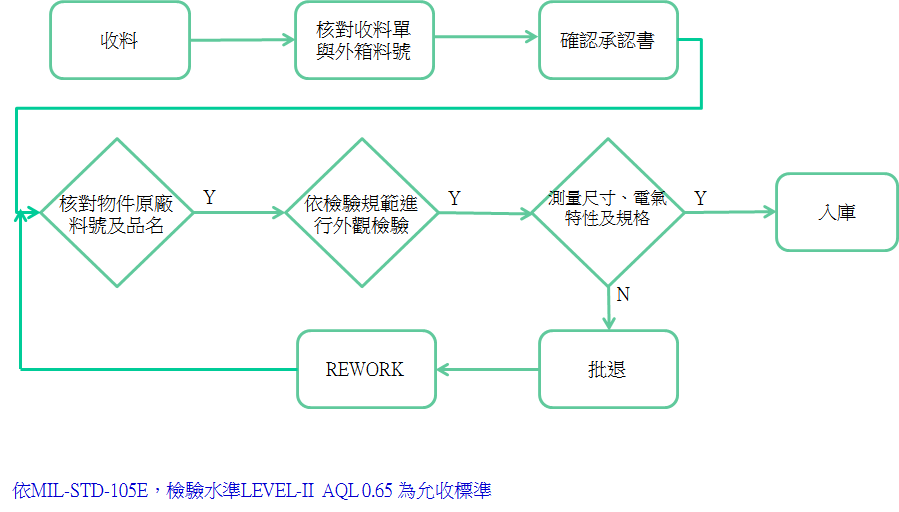 flow-iqc-1