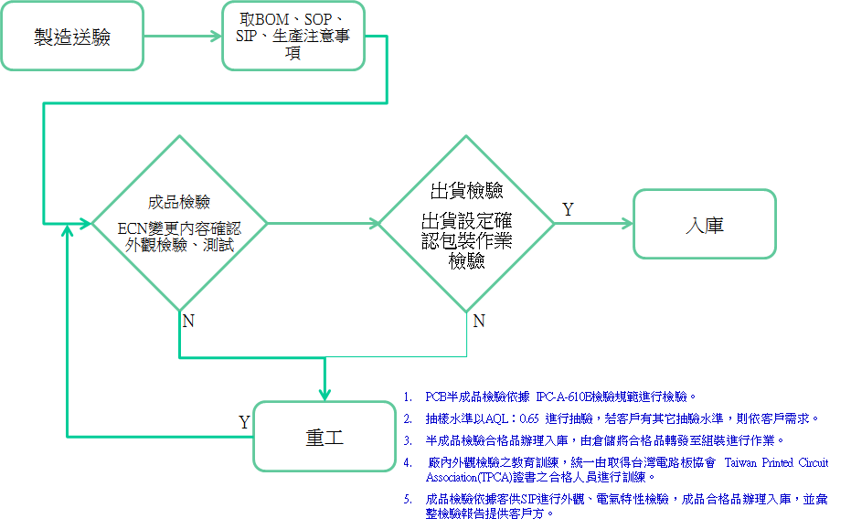 flow-oqc-1