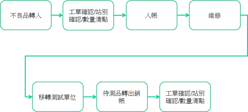 flow-repair-1