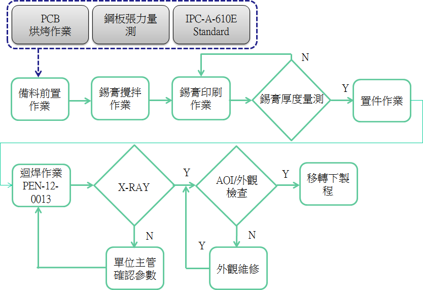 flow-smt-1