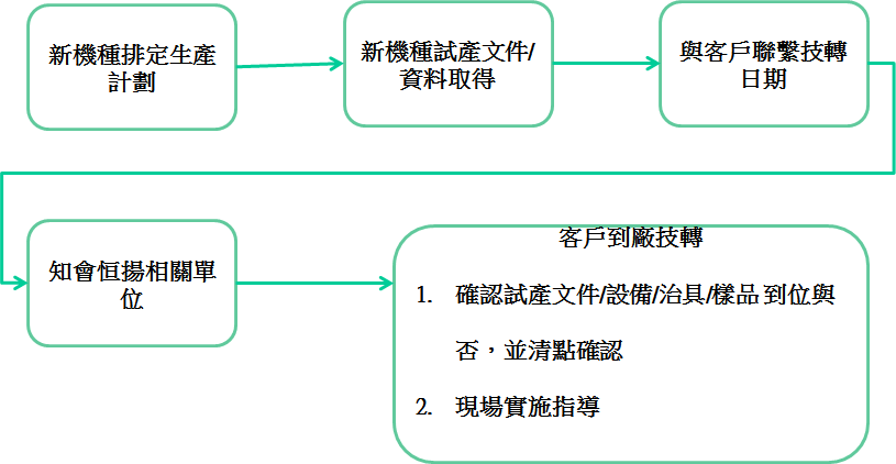 flow-technology-transfer-1